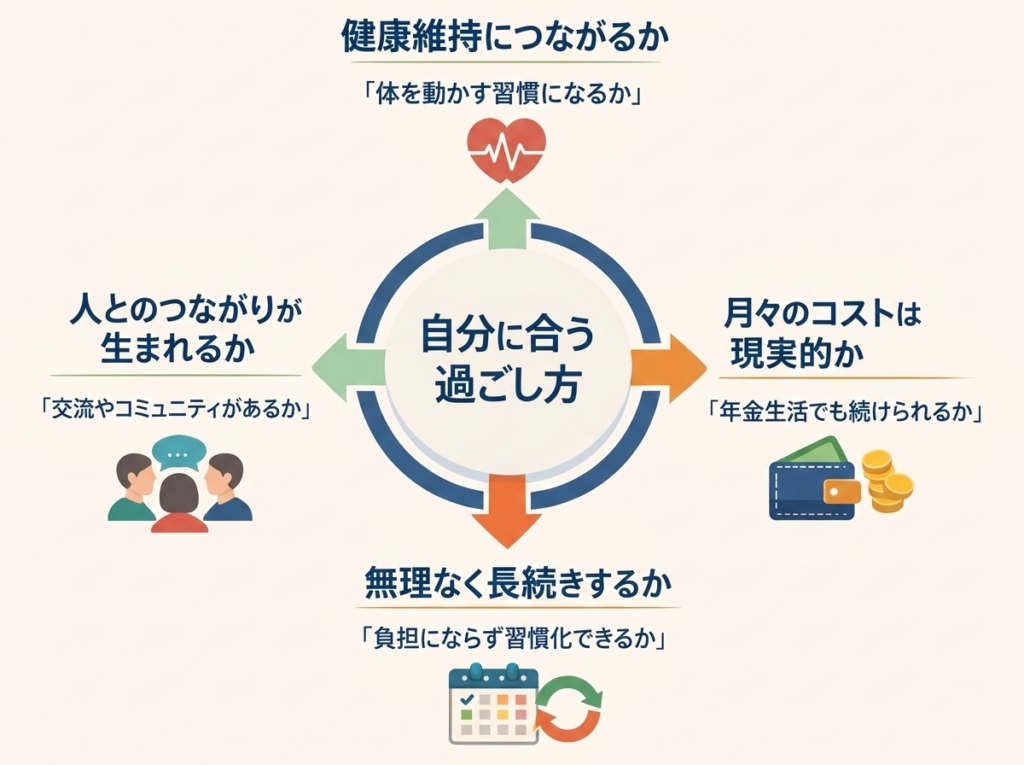 自分に合った過ごし方を見つける「4つの軸」