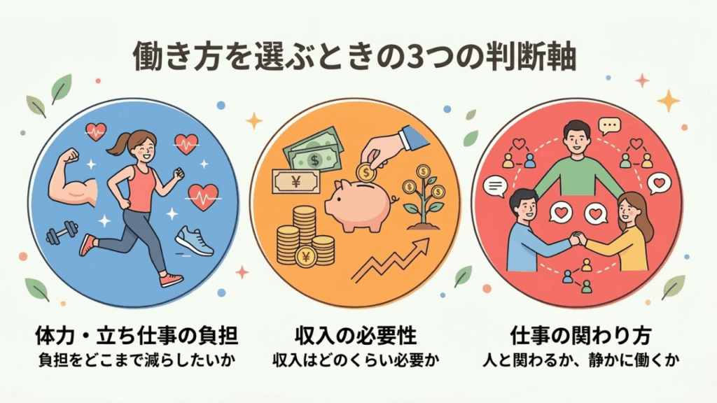 働き方を選ぶときの3つの判断軸