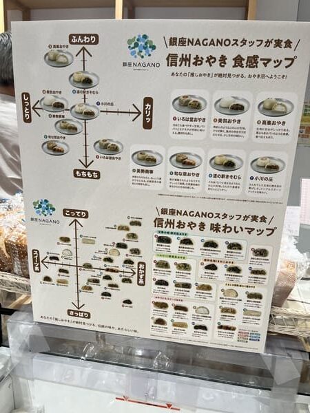 おやきの食感マップ